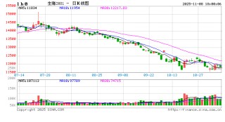生猪价格跌破12元/公斤，三大猪企10月增产不增收