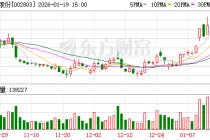 吉宏股份发布业绩预告 2025年净利润同比预增79.4%至89.26%