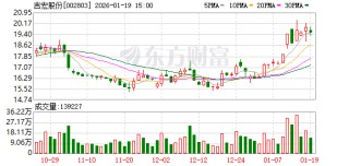 吉宏股份发布业绩预告 2025年净利润同比预增79.4%至89.26%
