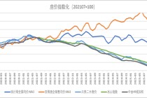 半夏投资李蓓：中国地产的大拐点确认