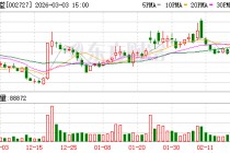 一心堂：公司在做好主营业务药品零售连锁的同时拓展非药品类业务发展
