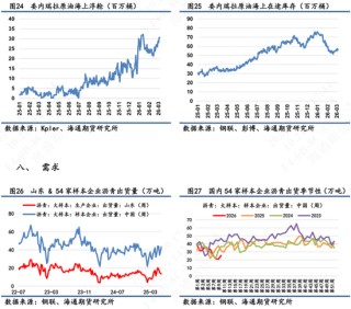 【沥青日报】BU午盘收盘震荡上涨，现货贸易商仍观望为主