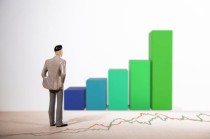 如何评价企业在金融领域的表现？评价角度有哪些？