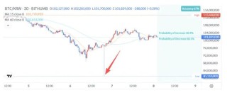 突发闪崩！币圈超级乌龙指，发生了什么？