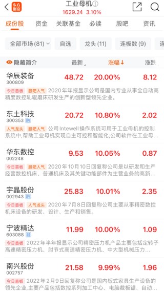 工业母机板块爆发，300809，20CM涨停！催化剂持续！