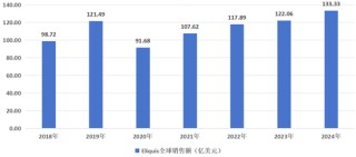 逼近悬崖的药王