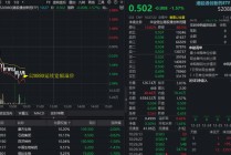 乐观BD预期退潮？港股通创新药ETF（520880）创5个半月新低！场内延续宽幅溢价，机构：基本面无虞