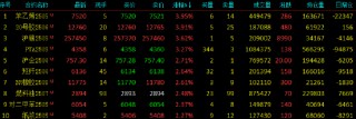 收评|国内期货主力合约涨多跌少 20号胶、苯乙烯涨近4%