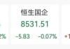 融资额飙升287%！香港IPO火了