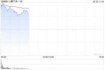 小鹏汽车-W高开逾10% 一季度业绩超市场预期