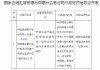 建设银行惠州市分行合计被罚59万元：代销业务严重违反审慎经营规则等