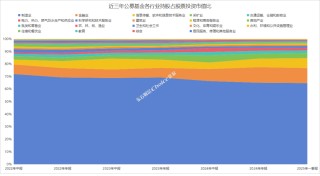 公募基金2025年一季报数据榜单出炉！