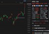 美股异动｜Q1营收超预期，网易大涨近14%，逼近历史新高