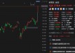 美股异动｜Q1营收超预期，网易大涨近14%，逼近历史新高