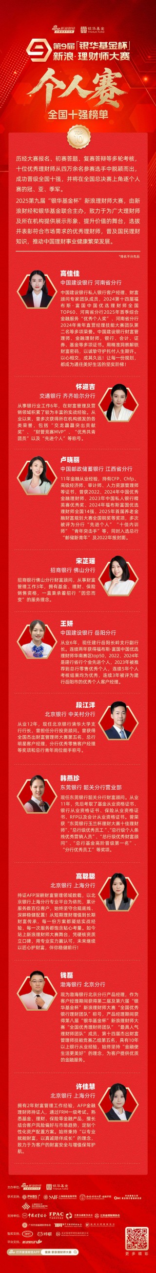 2025“银华基金杯”新浪理财师大赛个人赛十强出炉