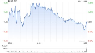 贝壳启动重大组织架构调整 管理者要更加走向一线
