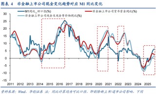 华创策略姚佩：不只高低切，更是反内卷