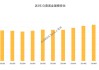 公募基金2025年一季报数据榜单出炉！
