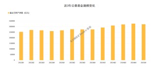 公募基金2025年一季报数据榜单出炉！