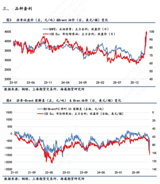 【沥青日报】BU价格午后v型拉升，炼厂计划大幅降量