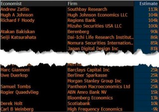 “AI颠覆”下的失业潮究竟如何？今晚美国非农揭开真相！