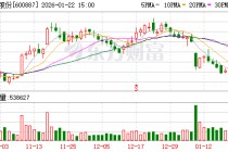 伊利股份：公司近期与西藏刚坚集团有限公司深化多维度合作