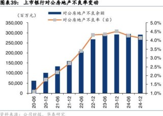 23家A股上市银行资产质量透视：城商行资产质量改善明显，房地产业不良率高位回落
