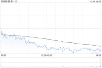 华通证券国际：予网易-S“推荐”评级 盈利能力与现金创造能力整体保持稳健