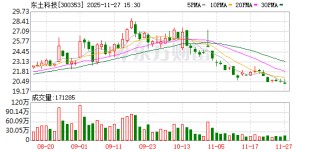 东土科技：公司军品营业收入与民品营业收入合并披露