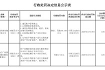 广西都安农商银行被罚168.019万元：违反账户管理规定等