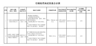 广西都安农商银行被罚168.019万元：违反账户管理规定等