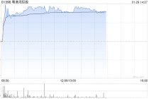 粤港湾控股午前涨超9% 公司此前实现化债破局加速布局AI赛道
