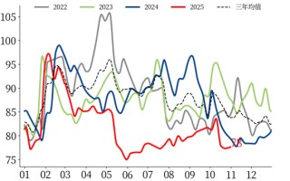 【市场聚焦】黑色：热卷受到弱现实压制