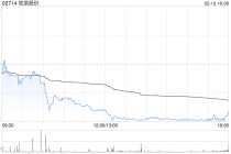 牧原股份获Morgan Stanley增持约126.61万股 每股作价约40.3港元