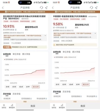 开年频现“高收益” 银行理财“打榜”被要求整改