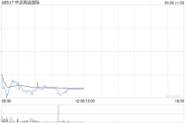 中远海运国际绩后跌超4% 2025年度股东应占溢利上升至7.71亿港元