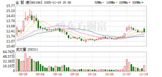 全聚德：公司高度重视与机构投资者的沟通交流