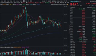 11月红盘收官！有色强势回归，化工继续活跃，516020月线六连阳！商业航天利好频出，国防军工ETF尾盘奋起