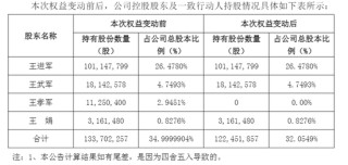 002735，大股东辞世！遗产由子女继承！