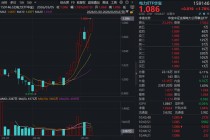 华银电力、桂冠电力直线封板！AI引爆板块需求，电力ETF华宝（159146）再涨近2%连创上市新高！