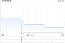 烨星集团发盈喜 预期2025年公司拥有人应占溢利及全面收益约1070万至1570万元同比扭亏为盈