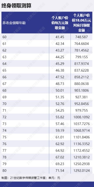 收益率最高超4%，专属商业养老保险值得入手吗？