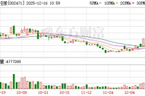 中超控股成交额创2025年6月12日以来新高