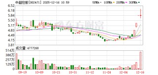 中超控股成交额创2025年6月12日以来新高