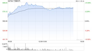 富瑞：微升宁德时代目标价至689港元 去年业绩远胜预期