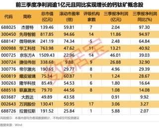 002602，即将“摘帽”！这一关键领域，获重要进展（附绩优股）