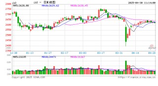 光大期货：4月30日金融日报