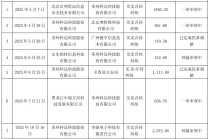 苏州科达连续四年亏损，持股市值1.59亿元总经理提前离任