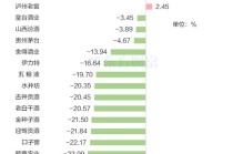 “老登”再发力！白酒全线飘红 板块迎十年大底？