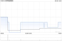 合景泰富集团5月预售额为7.38亿元 同比减少37.5%